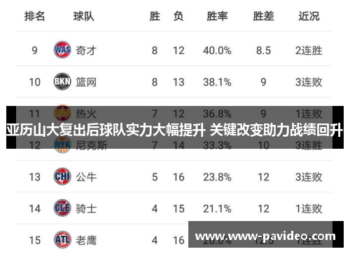 亚历山大复出后球队实力大幅提升 关键改变助力战绩回升