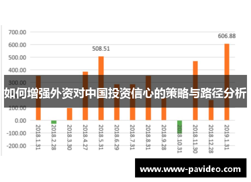 如何增强外资对中国投资信心的策略与路径分析