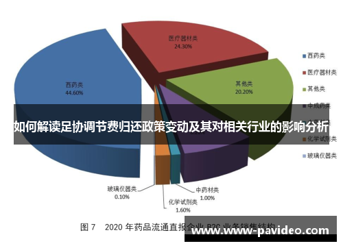 如何解读足协调节费归还政策变动及其对相关行业的影响分析
