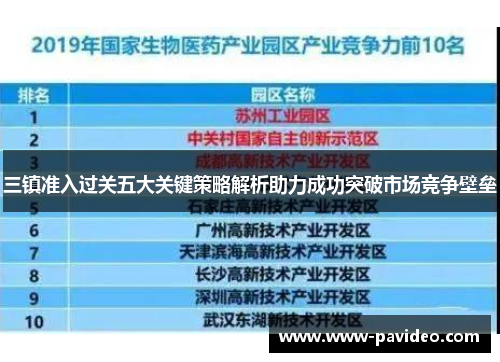 三镇准入过关五大关键策略解析助力成功突破市场竞争壁垒