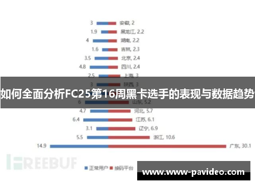 如何全面分析FC25第16周黑卡选手的表现与数据趋势