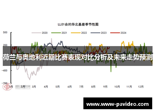 荷兰与奥地利近期比赛表现对比分析及未来走势预测