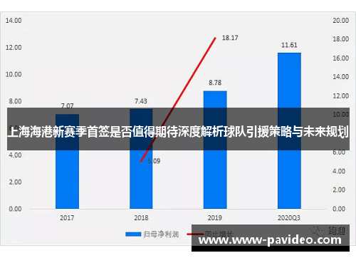 上海海港新赛季首签是否值得期待深度解析球队引援策略与未来规划