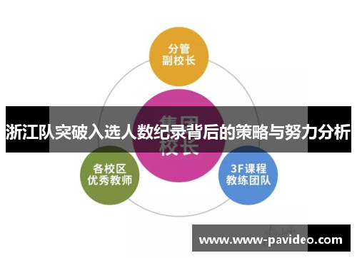 浙江队突破入选人数纪录背后的策略与努力分析