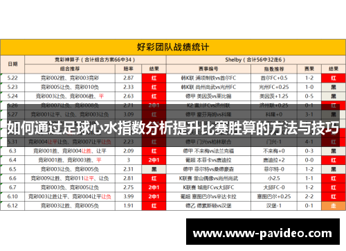 如何通过足球心水指数分析提升比赛胜算的方法与技巧