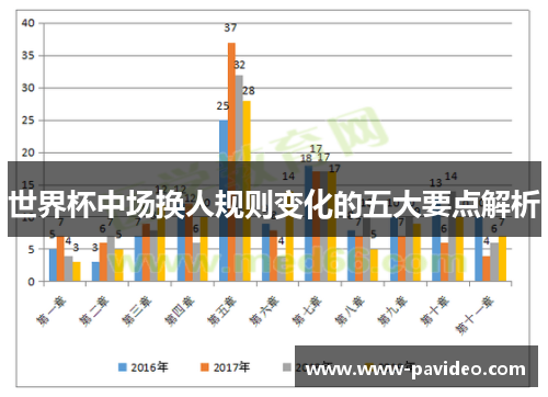 世界杯中场换人规则变化的五大要点解析