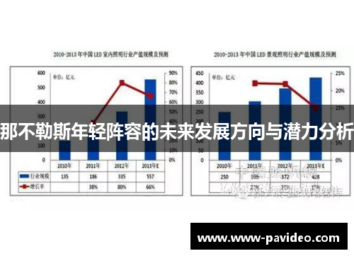 那不勒斯年轻阵容的未来发展方向与潜力分析