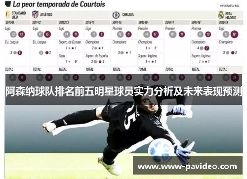 阿森纳球队排名前五明星球员实力分析及未来表现预测