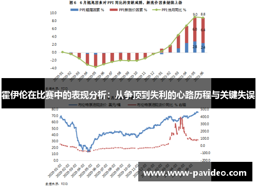 霍伊伦在比赛中的表现分析：从争顶到失利的心路历程与关键失误