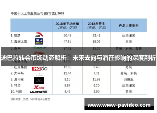 迪巴拉转会市场动态解析：未来去向与潜在影响的深度剖析