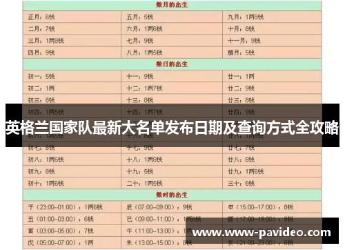 英格兰国家队最新大名单发布日期及查询方式全攻略 英格兰国家队最新大名单发布日期及查询方式全攻略