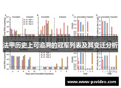 法甲历史上可追溯的冠军列表及其变迁分析