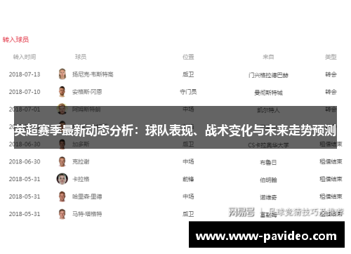 英超赛季最新动态分析：球队表现、战术变化与未来走势预测